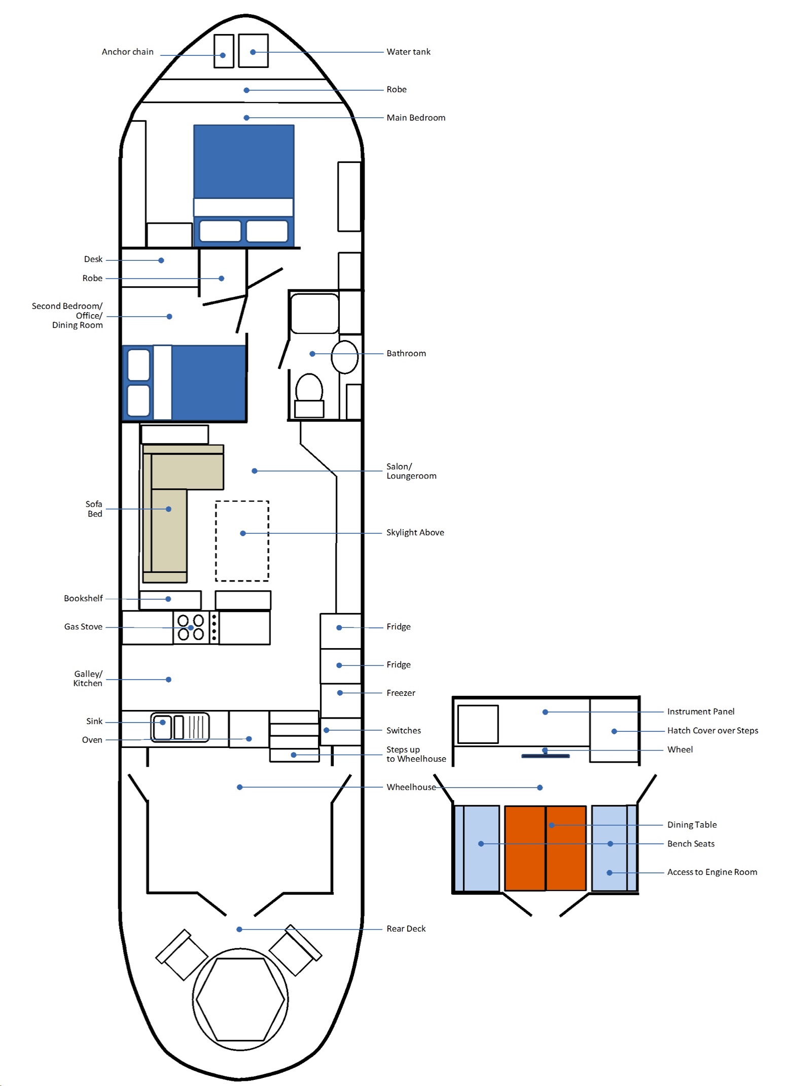 Overall Layout